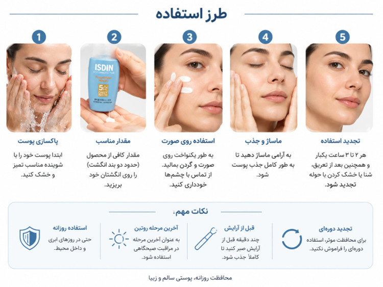 ضد آفتاب ایزدین فیوژن واتر - ISDIN Fusion Water SPF 50 با بافت فوق سبک و پایه آبی، محافظت بالا در برابر UVA و UVB و فرمول Oil-Free؛ مناسب استفاده روزانه و انواع پوست، با قابلیت استفاده در اطراف چشم و جذب سریع بدون ایجاد حس سنگینی.SPF 50