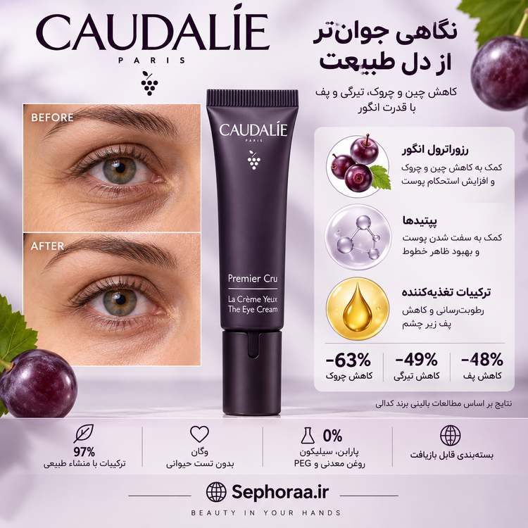کرم دور چشم کدلی Premier Cru حجم 15 میل، مراقبتی ضدپیری برای کاهش ظاهر چروک، خطوط پنجهکلاغی، تیرگی و پف دور چشم است. فرمول آن حاوی هیالورونیک اسید و فناوری Longevity Patent کدلی بوده، 97٪ ترکیبات با منشأ طبیعی دارد و وگان و فاقد عطر است.