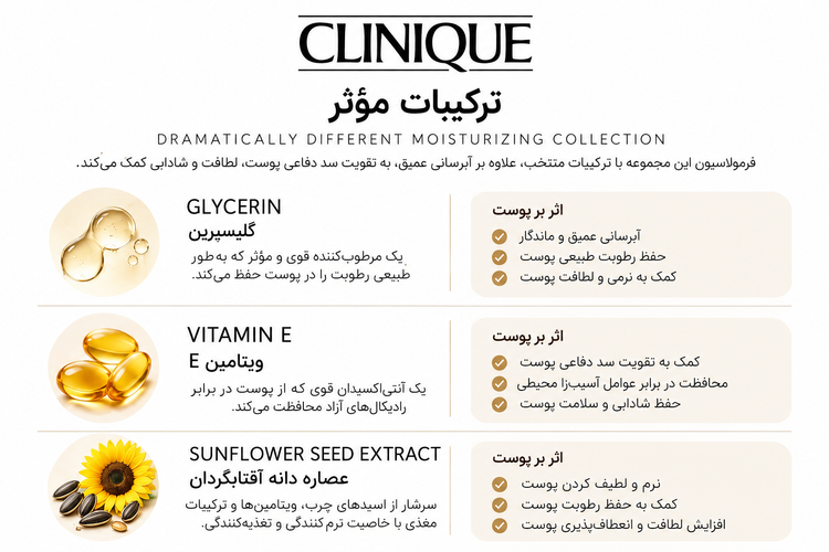 آبرسان کلینیک Dramatically Different | آبرسانی و تقویت سد دفاعی پوست / حجم 50 میل با جعبه - اصل